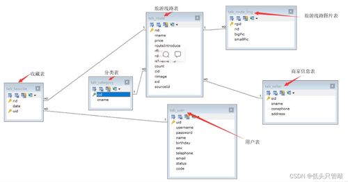 黑馬旅游網(wǎng)綜合項目 前后端交互與旅游開發(fā)策劃咨詢?nèi)馕? />
</span>
<span id=