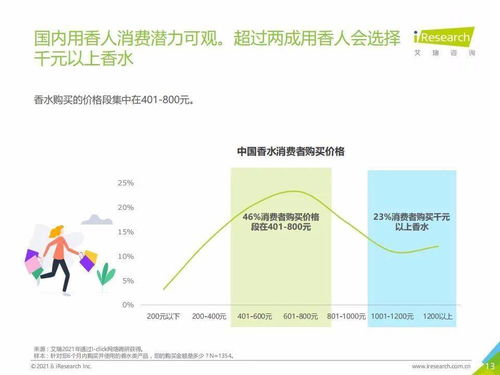 艾瑞咨詢2021上半年中國香水產(chǎn)品NPS用戶體驗研究報告與旅游開發(fā)項目策劃咨詢