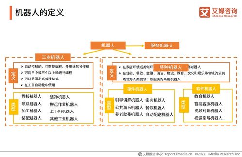 《艾媒咨詢2022年度中國機器人行業發展專題研究報告》解讀與旅游開發項目策劃咨詢融合前瞻